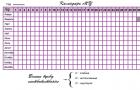 Kalendarz menstruacyjny Kalendarz menstruacyjny dla kobiet