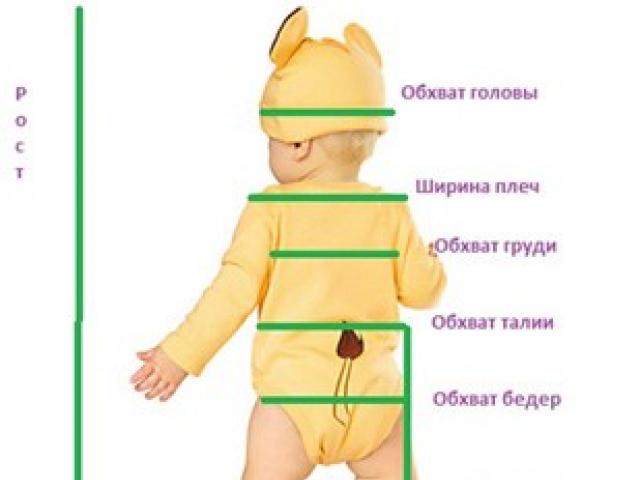 Մանկական հագուստի չափսերն ըստ տարիքի
