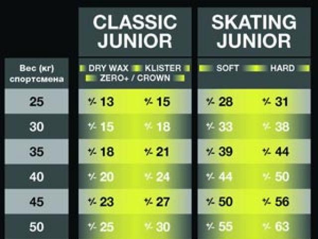 كيفية اختيار روابط التزلج للأطفال